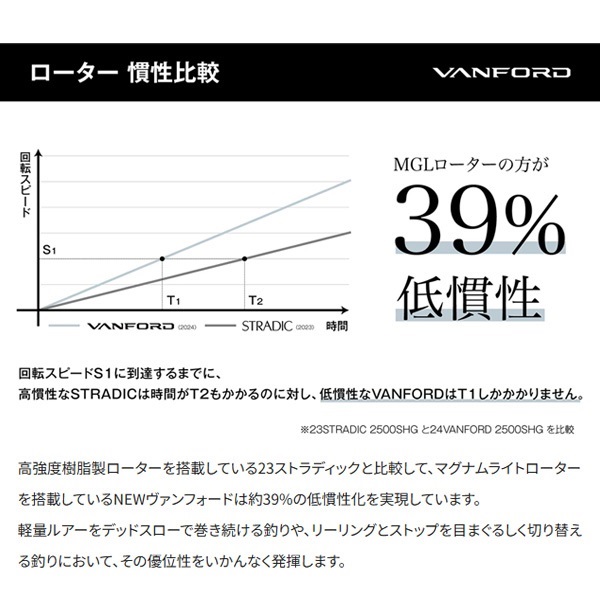24ヴァンフォード